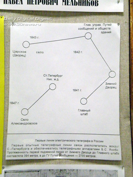 Схема первых линий электрического телеграфа в России.